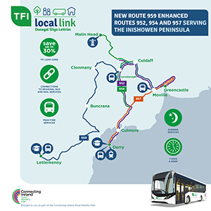 Inishown Donegal routes