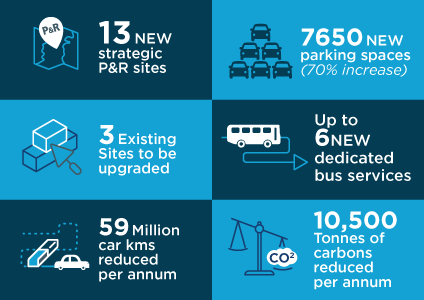 Infographic Park and Ride Dublin 424x300 pixels